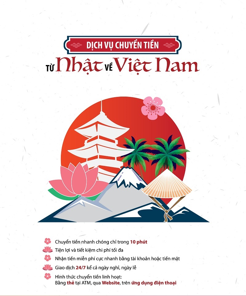 Chuyển Tiền Nhật Việt